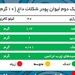 شکلات داغ با پودر شیر بادام پپتینا بسته 10 ساشه‌ای